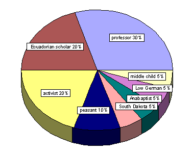 America Race Chart